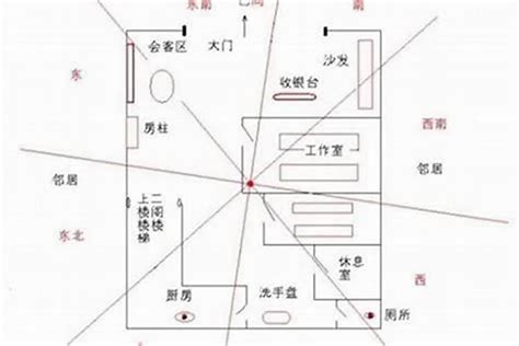 后门风水|风水知识 